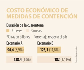 Editorial_costoCuarentena