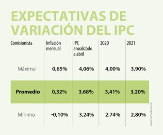 Eco_ExpectativasIPC_Web