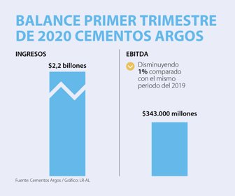 Emp_CementosArgos_Web
