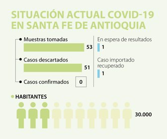 Eco_SantafeAtioqui_Web