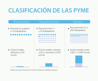 pyme