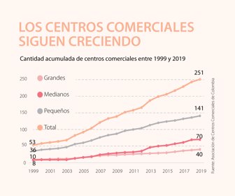 consumo_centroscomerciales_p7_1080