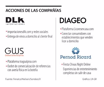 ancla_consumo_p3_1080x900