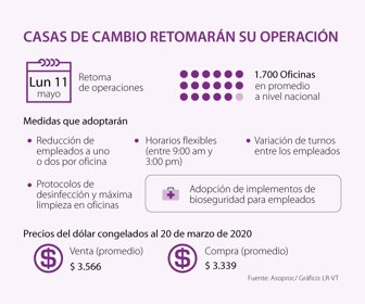 Casa de cambio retoman operaciones