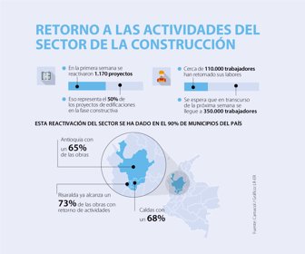 Emp_actividadesConstruccion_WEB