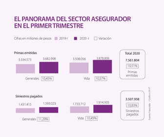 finanzas_seguros_p16-17_lunes_1080