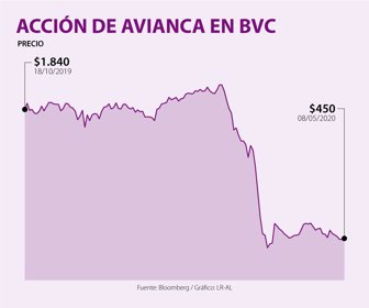 FinWeb_AviancaBVC