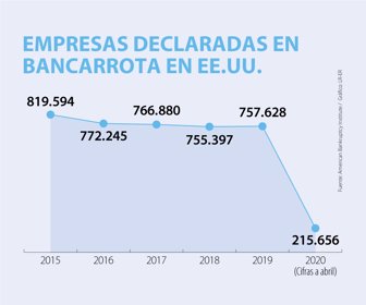 Emp_empresasBancarrotaEEUU_WEB
