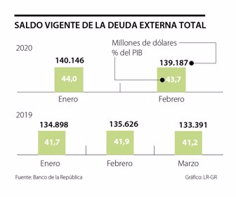 eco_deuda_externa_cambio_1080x900