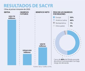 EmpWeb_ResultadosSacry