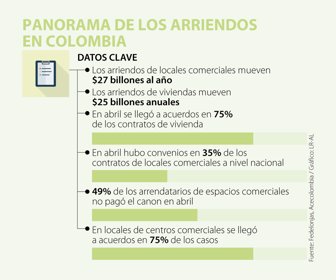 Eco_PanoramaArriendos_Web