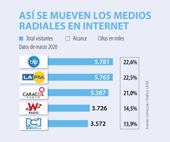 Emp_mediosRadiales_WEB