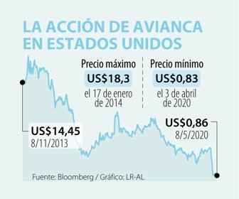 Primera_Avianca