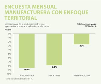 EcoWeb_EncuestaManufacturera