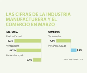 Eco_industriaManufacturera-Comercio_WEB