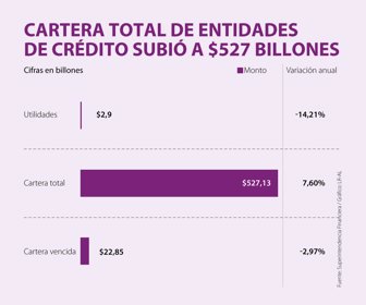 Sistema financiero