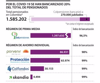 Pensionados bancarizados