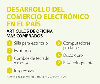 InternetEconomy_ComercioElectronico_Web