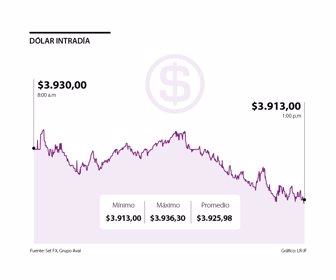 finanzas_dolar_p18_sabado1080x900