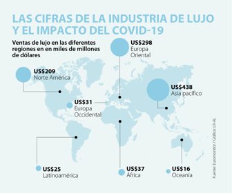 Ocio_IndustriaLujo_Web