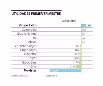 Primera_utilidades_lunes1080x900