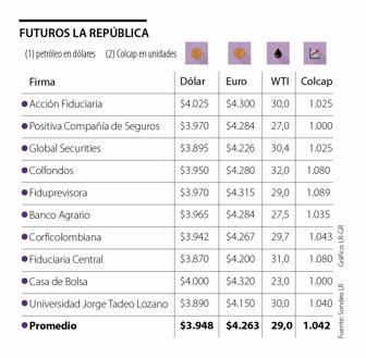 fina_proyeccciones_p16_lunes
