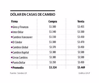 finanzas_casas-de-cambio_p16_lunes1080x900