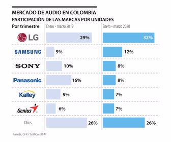 gráfico