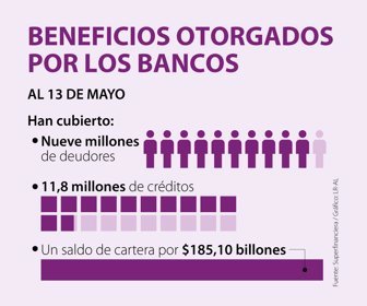 Fin_AliviosBancos_Web