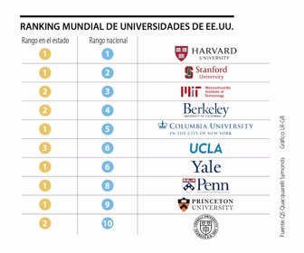 globo_universidades_eeuu_p11_1080x900