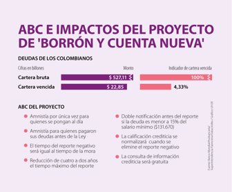 Borrón y cuenta nueva