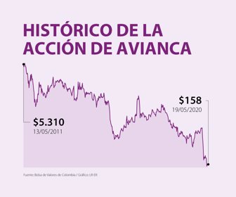 Fin_accionAvianca_WEB