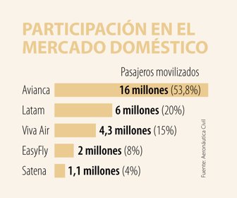 Editorial_mercadoDomestico