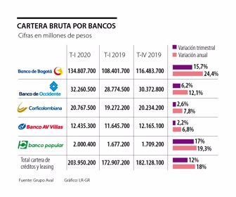 fina_grupo_aval_p20_1080x900