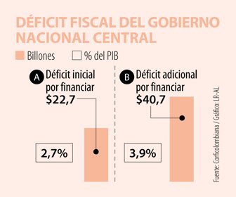 Primera_DeficitFiscal