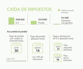 eco_caidaimpuestos_p31080