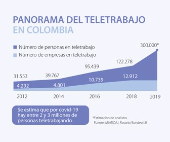 altagerencia_teletrabajo_p14-15_900