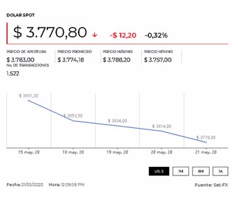 Dólar