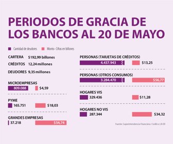 Periodos de gracia