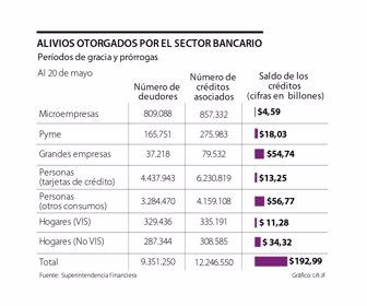 Periodos de gracias