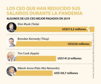 Globo_SalariosCEO_Web