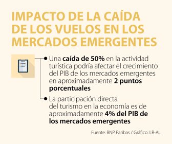 Globo_CaidaVuelosEmergentes_Web