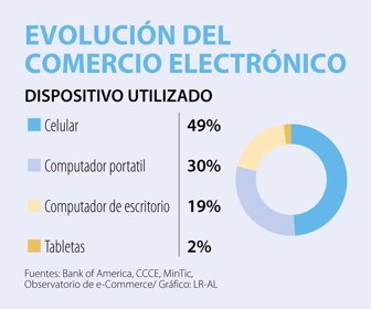 Emp_ComercioElectronico_Web