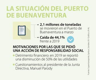 Eco_PuertoBuenaventura_Web