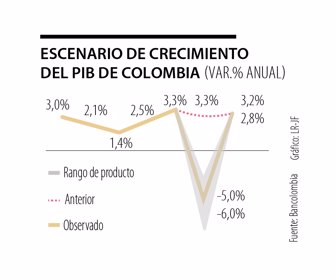 Editorial_PIB_martes-1080x900