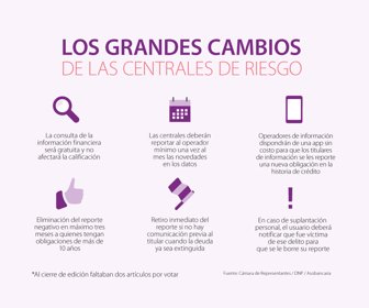 Centrales de riesgo