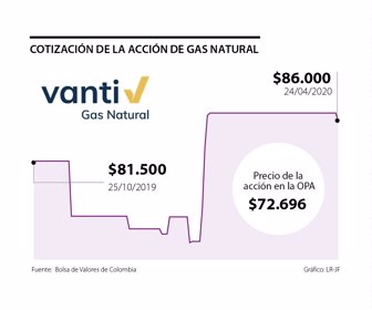 finanzas_gas-natural_p18-1080x900