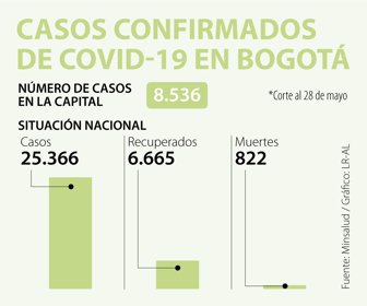 EcoWeb_CasosCovid