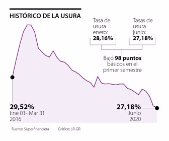 Tasa de usura