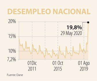Editorial_desempleoNacional-Sabado